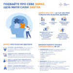 Інформаційна кампанія з популяризації здорового харчування, рухової активності та доброзичливого спілкування як здорового способу життя осіб усіх вікових груп і умови активного довголіття