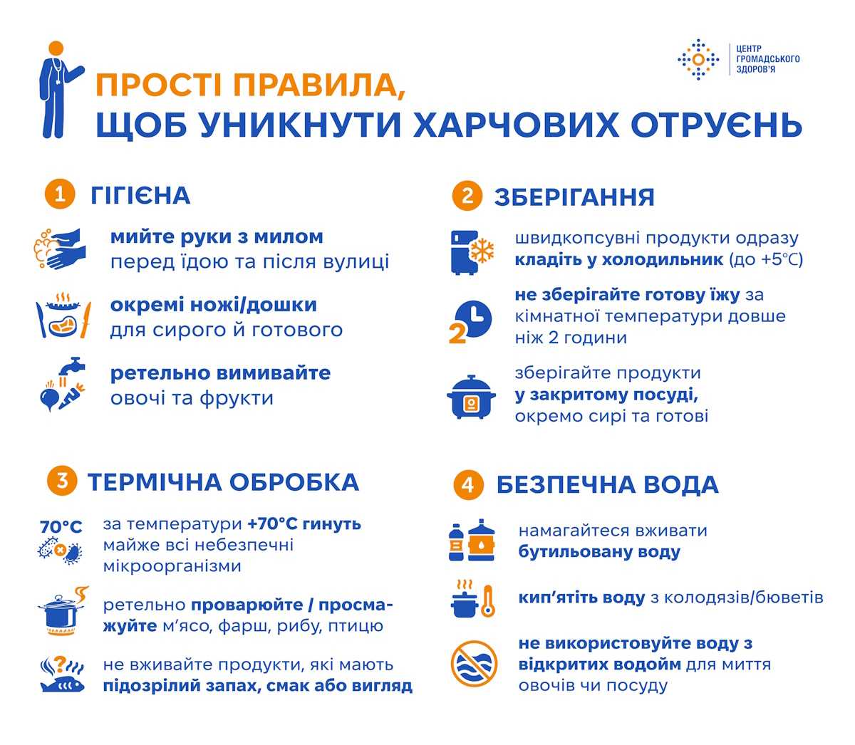 Інформаційна кампанія з популяризації здорового харчування, рухової активності та доброзичливого спілкування як здорового способу життя осіб усіх вікових груп і умови активного довголіття